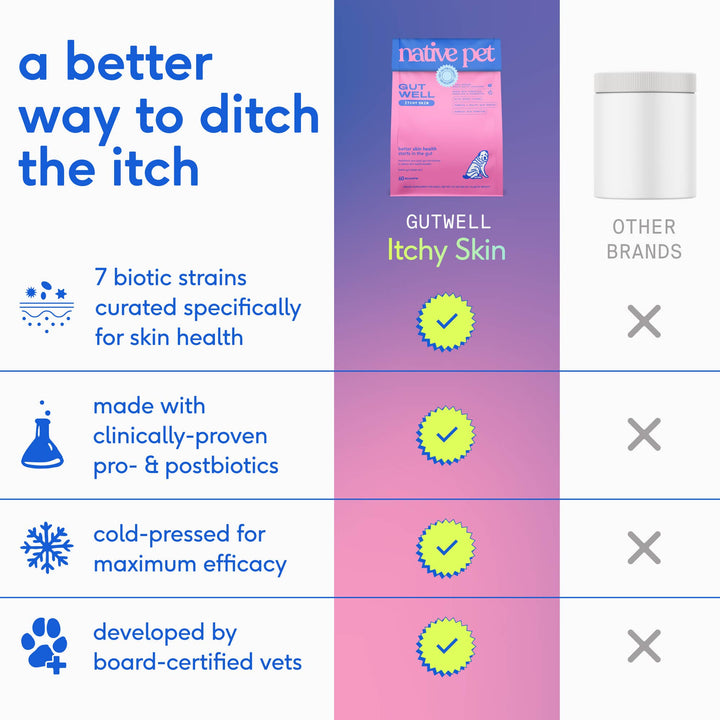 GutWell Itchy Skin, Anti Itch Supplement for Dogs