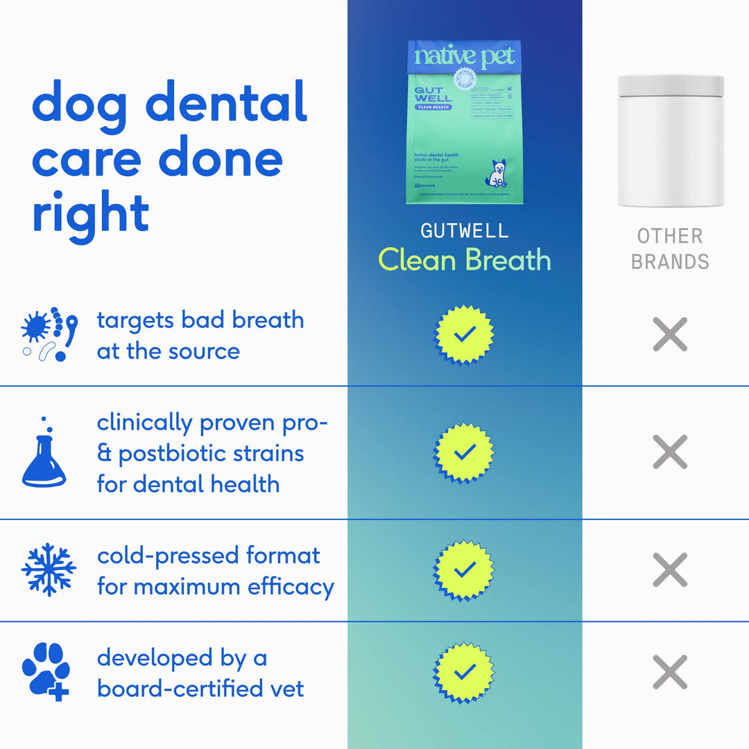 GutWell Clean Breath, Dog Dental Care Supplement