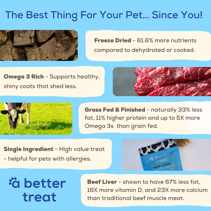 Organic 100% Grass Fed Beef Liver