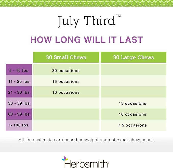July Third Immediate Calming