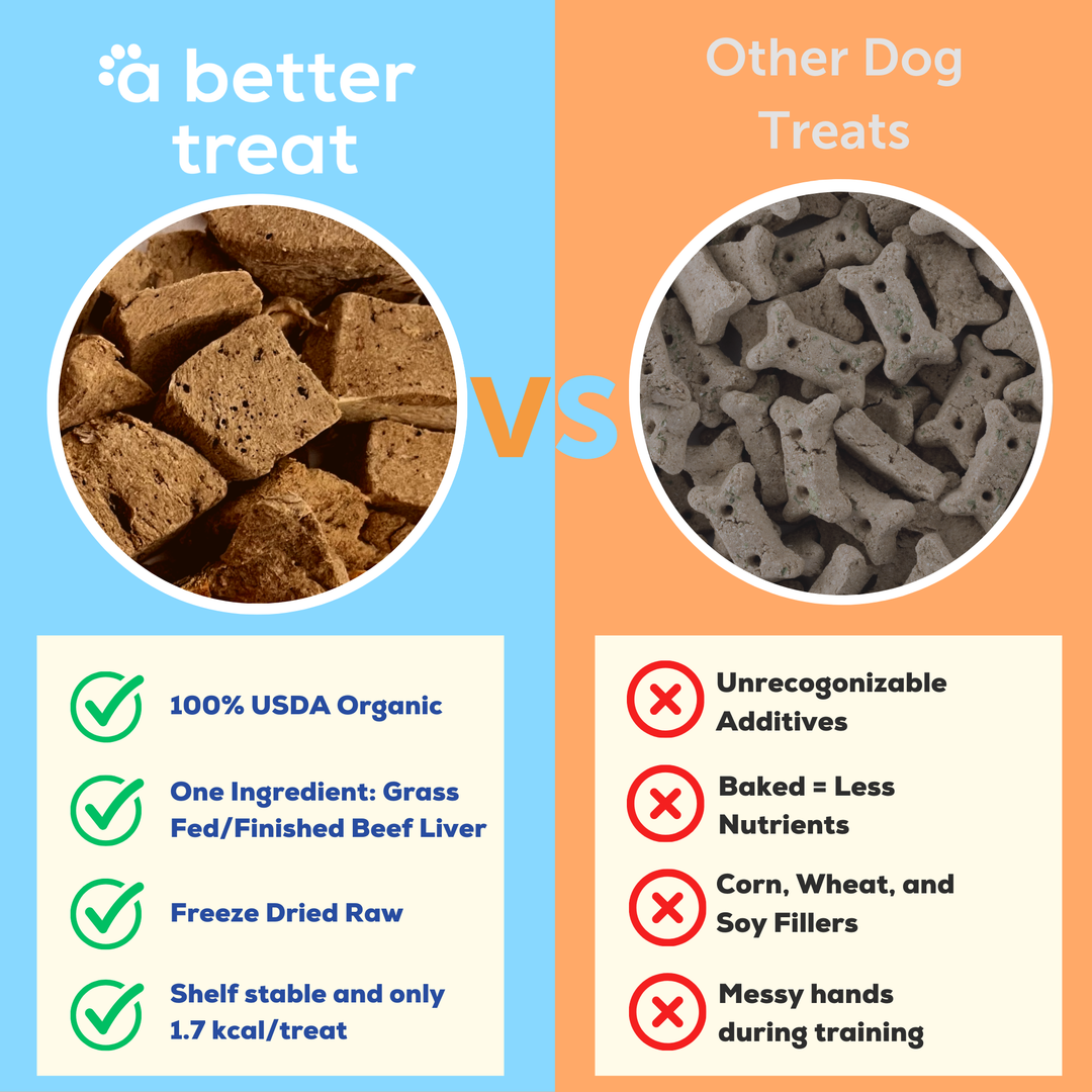 Organic 100% Grass Fed Beef Liver