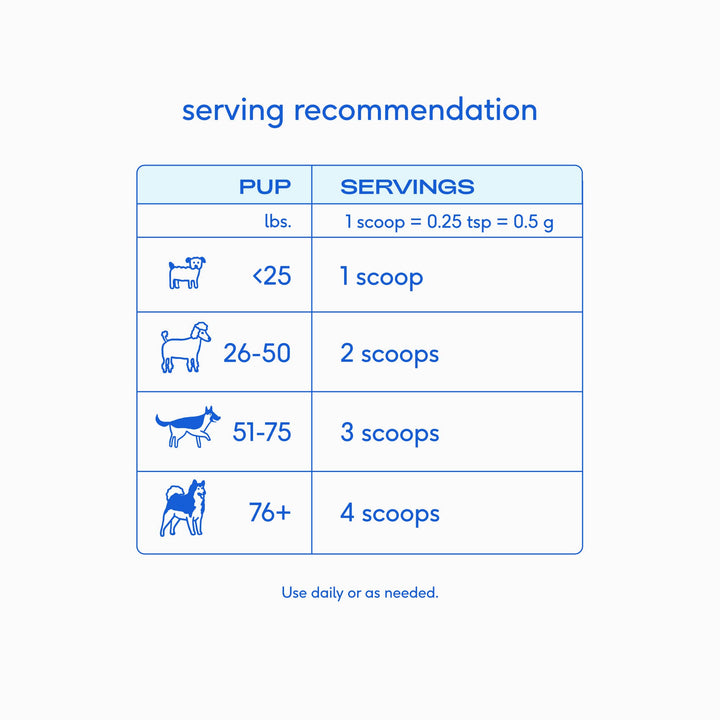 Colostrum Immune System Powder Supplement for Dog
