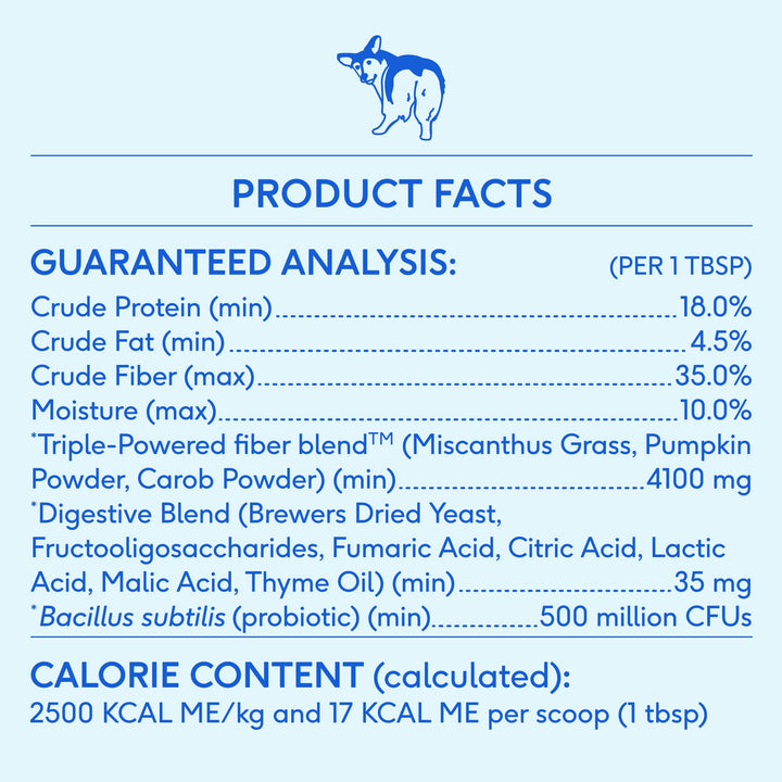 WonderGland Anal Gland Pumpkin Fiber &amp; Digestive Supplement
